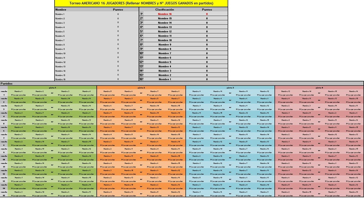 Formato de competición y criterios para la clasificación de parejas
