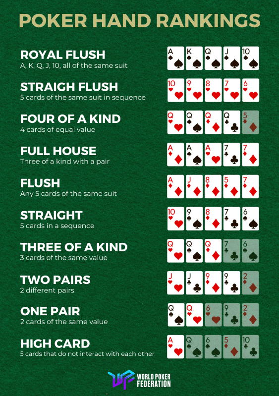 Cómo repartir y estructurar la mano inicial en póker de 5 cartas
