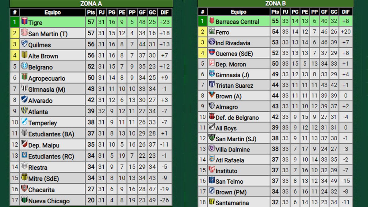 Primera b nacional argentina