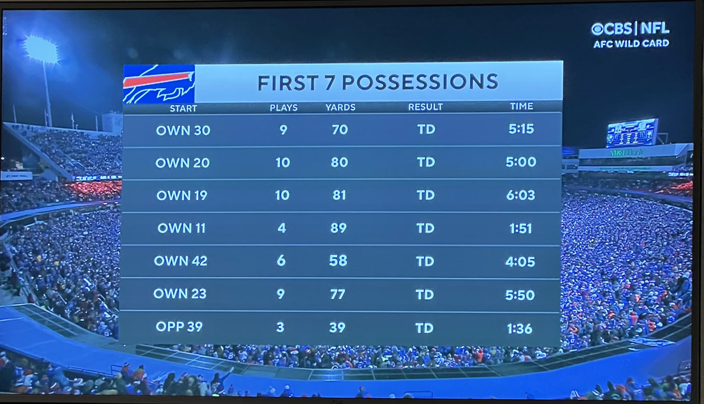 Buffalo play